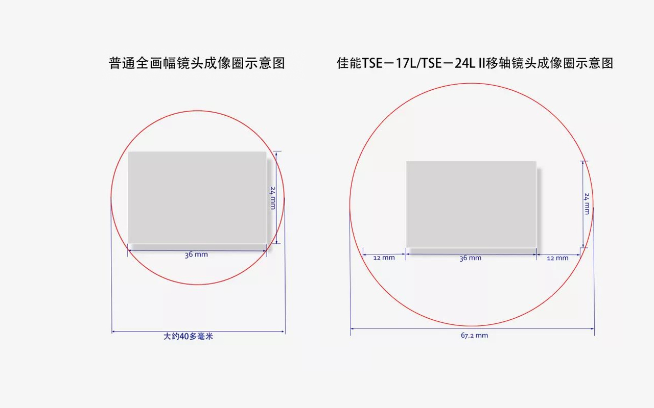 佳能135装系统,135系统相机