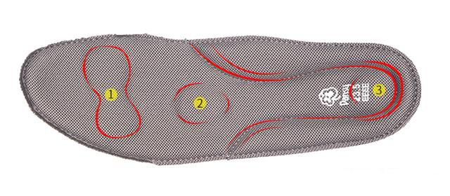 穿鞋脚痛的问题,如何解决穿鞋脚痛