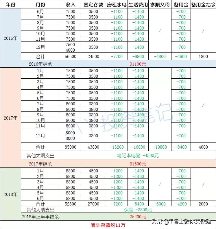 存钱小妙招你真的会存钱吗,存钱的最佳方式很多人都不知道