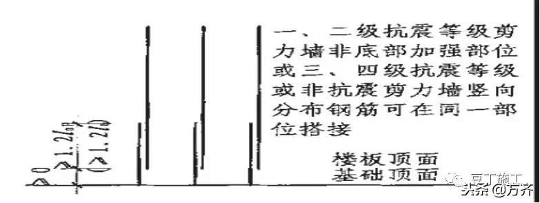 你们还在为创业发愁吗,钢筋工程利润一般是多少
