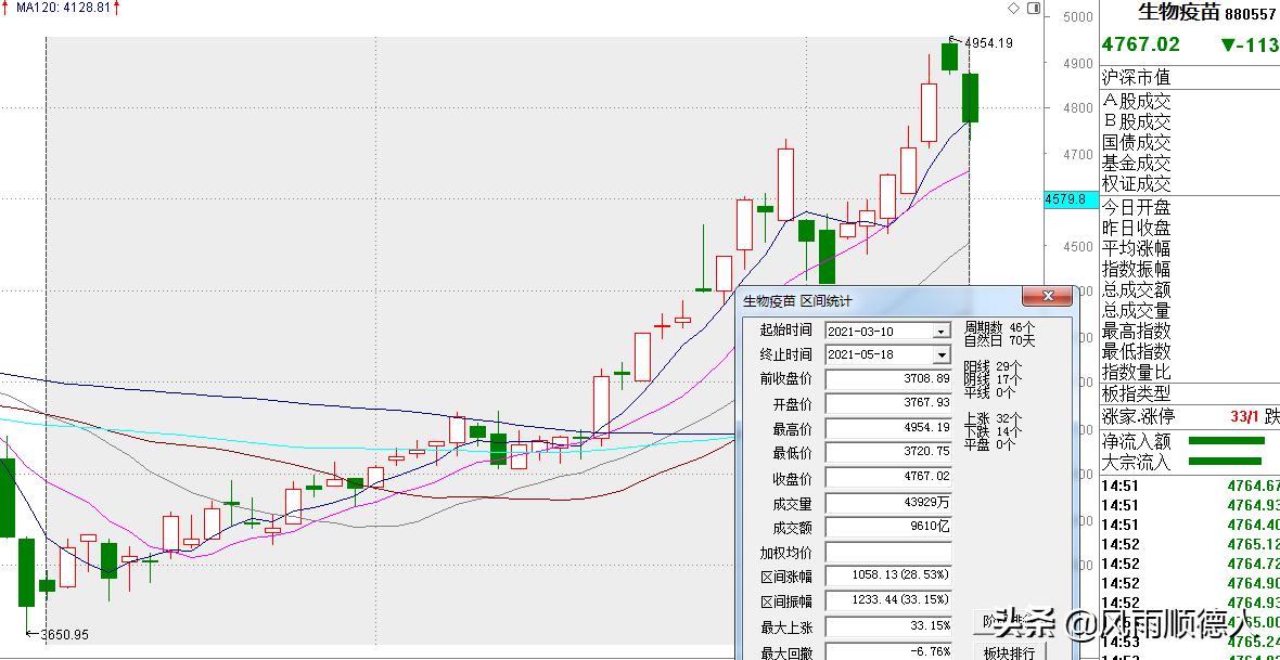 股票的红三兵缩量是涨还是跌,股票红三兵后会出现大阴线吗