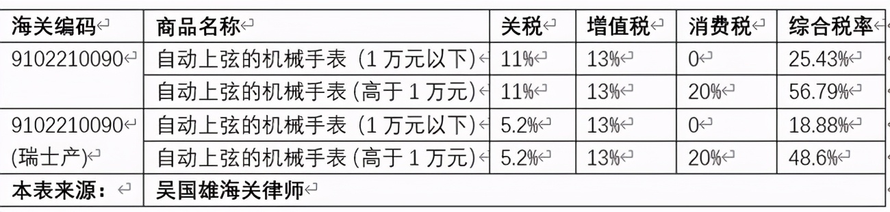 深圳海关查获手表走私,深圳海关查获走私手表