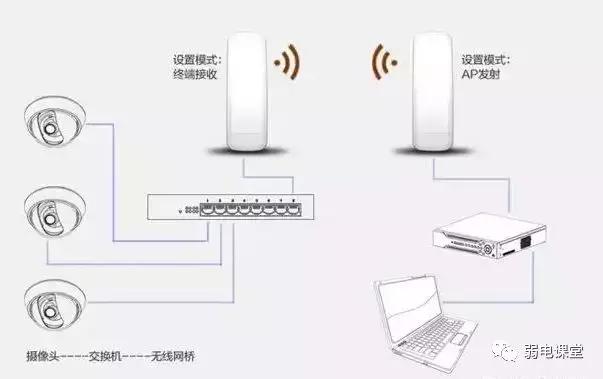 监控网线超过200米怎么才能有信号,网线超100米监控会影响吗