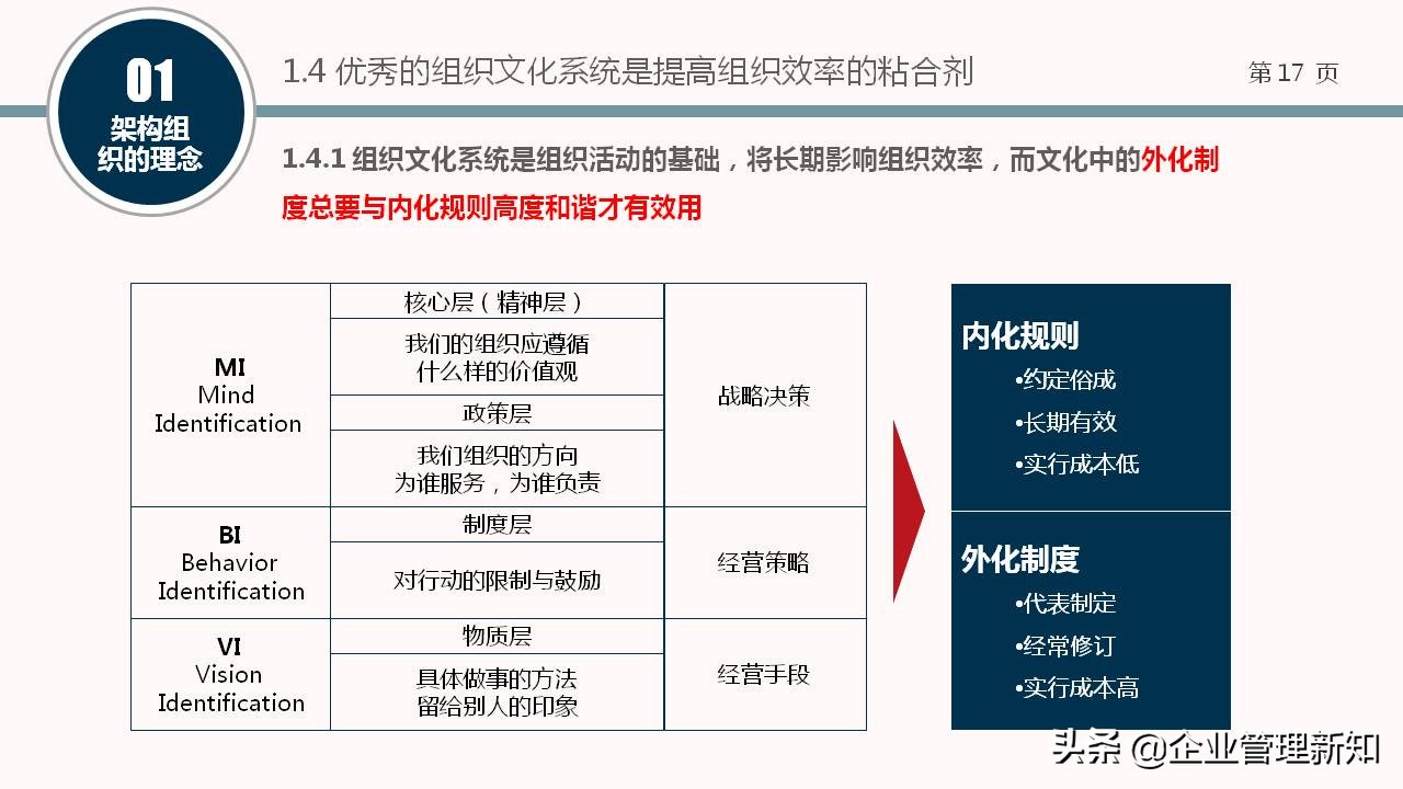 企业组织架构图设计全套,企业组织架构搭建及流程