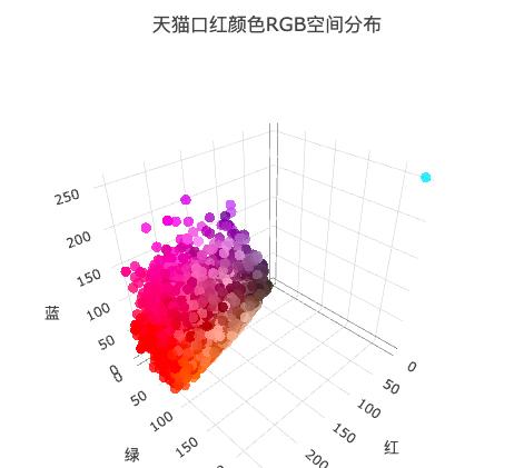 直男必备的100种口红,教直男口红如何挑选