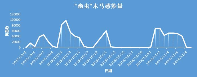 木马隐藏玩法,隐匿性木马