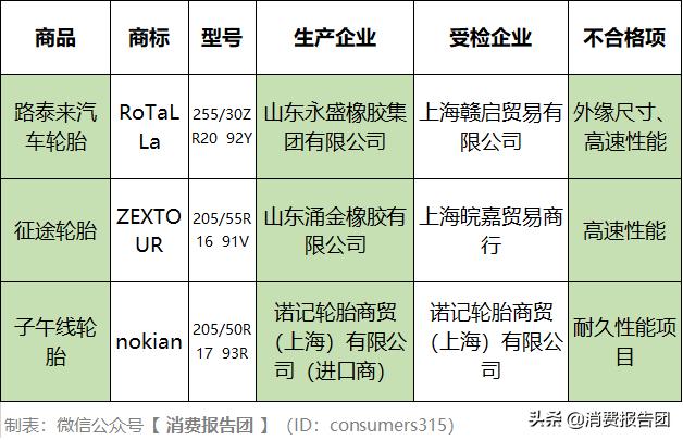 不合格轮胎品牌大全,汽车轮胎不合格品牌有哪些