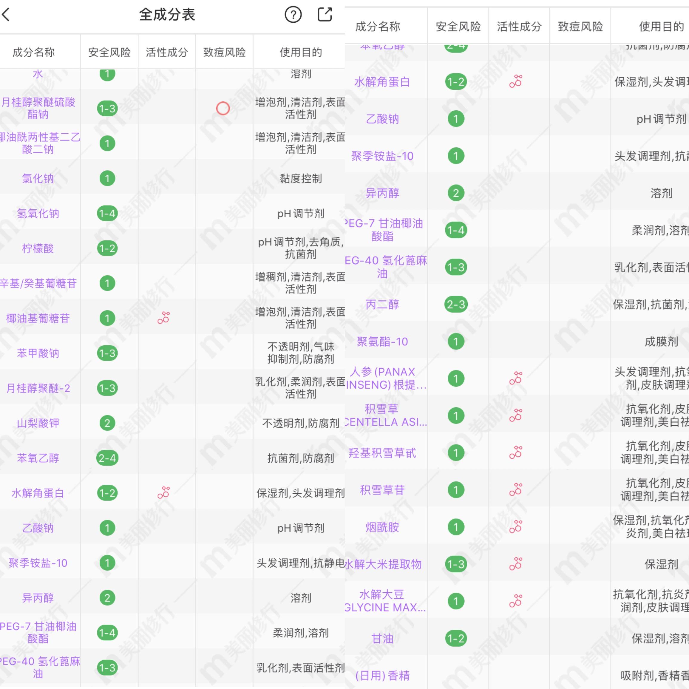施华蔻蔡徐坤洗发水,洗发水施华蔻蔡徐坤