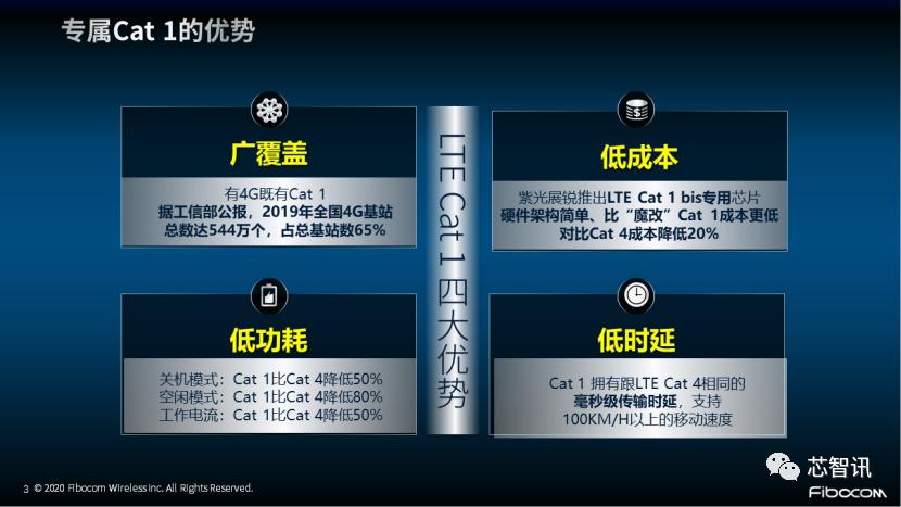 广和通L610LTECat1模组发布：非“魔改”的专属Cat1来了