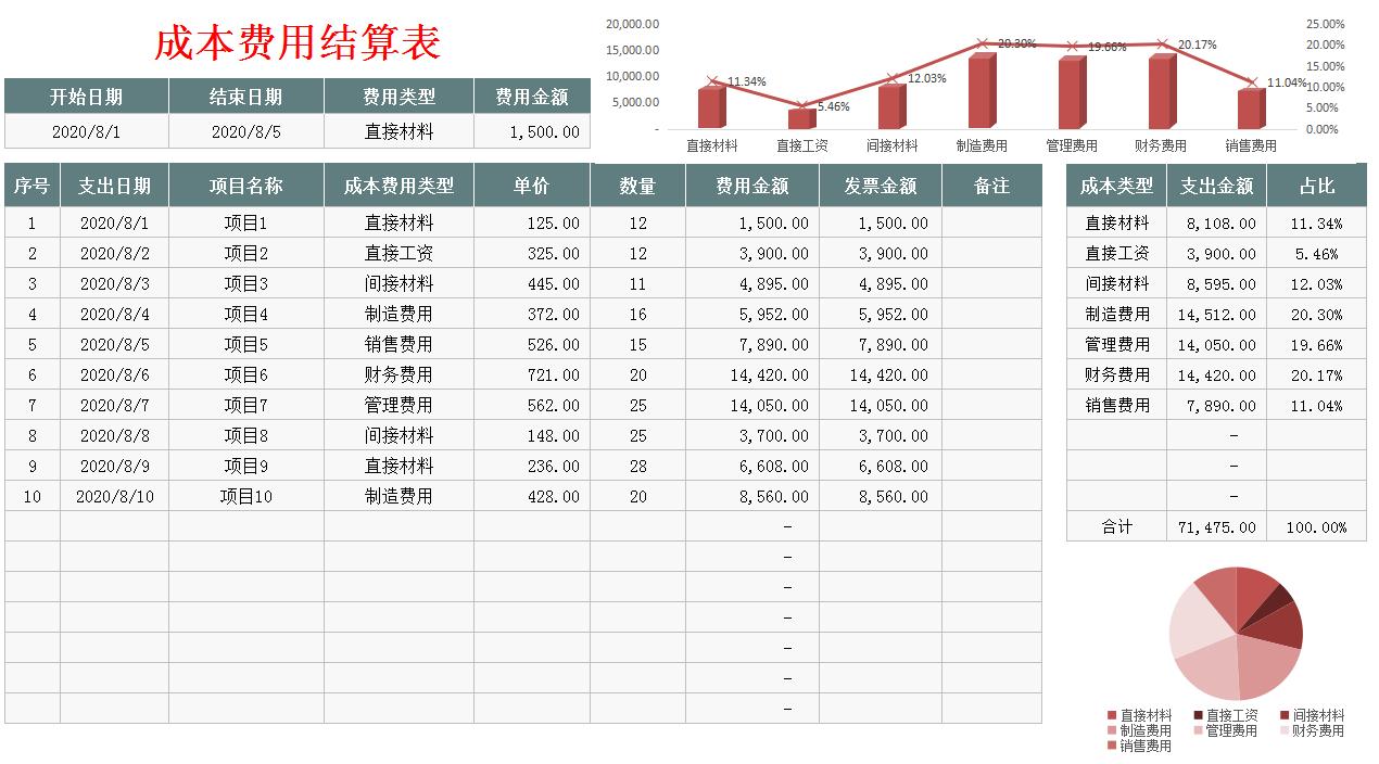 成本会计完整的流程图,成本会计新手要怎么做