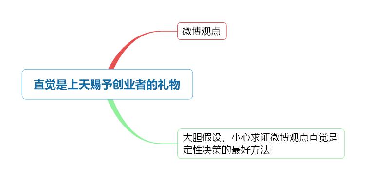 《创业36条军规》深度解析：创业就是学先进，傍大款，走正道
