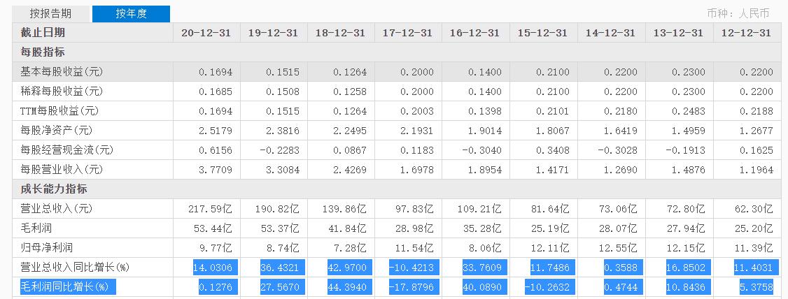 花样年国际物业被收购了吗,花样年地产破产