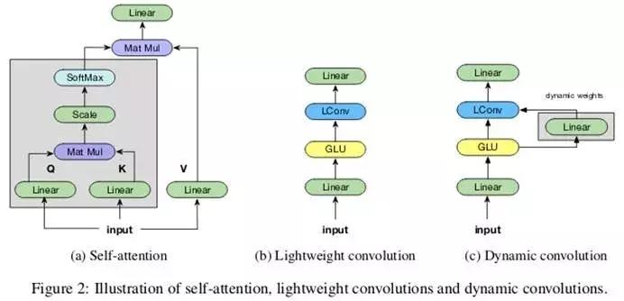 对于机器学习的理解,揭开大脑与教育的惊人真相