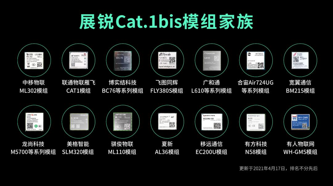 cat.1优缺点,cat.1是什么