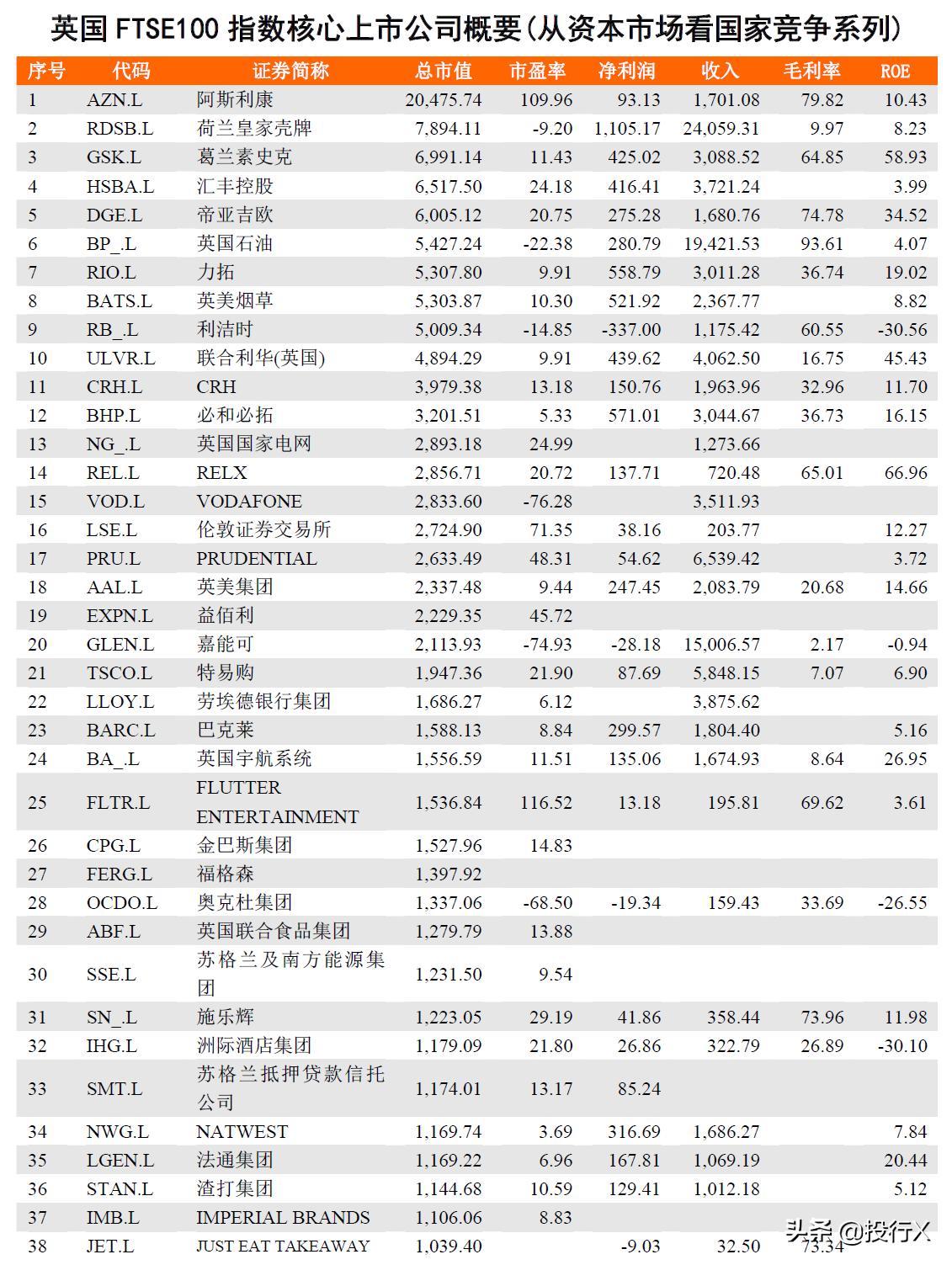 英国上市的中国企业,英国上市公司有多少家