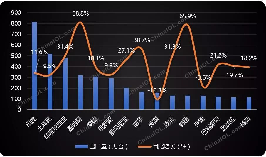 冰箱压缩机出货量2021,冰箱压缩机市场趋势