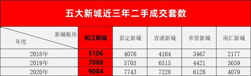 松江新城5万以下的楼盘,松江新城还能买吗