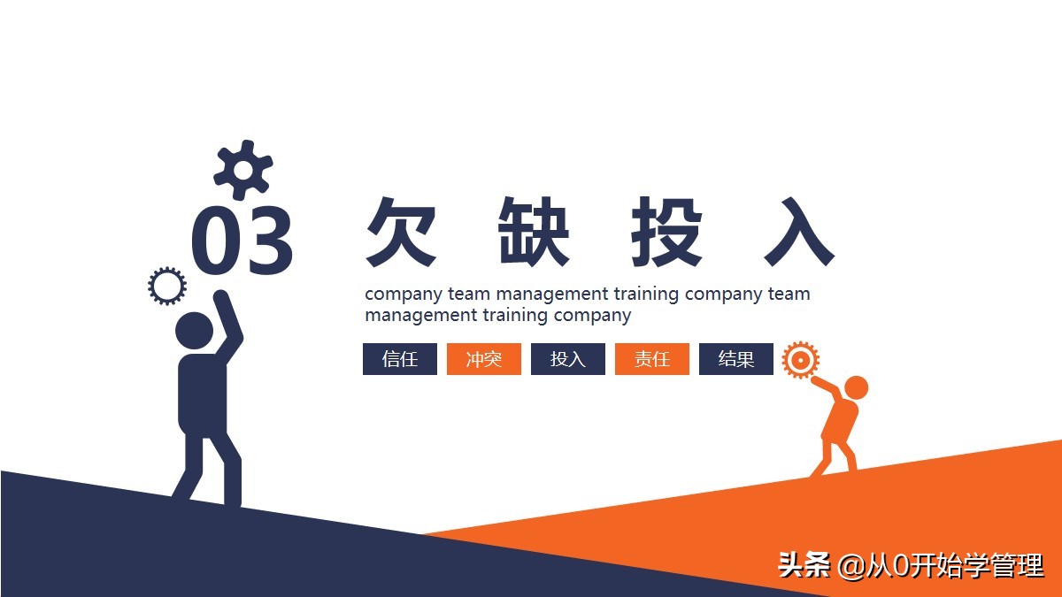 基层管理者晋升后规划和计划简短,中基层管理者如何沟通和团队协作