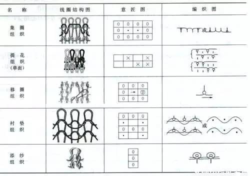 快速认识布料方法,无纺梭织面料