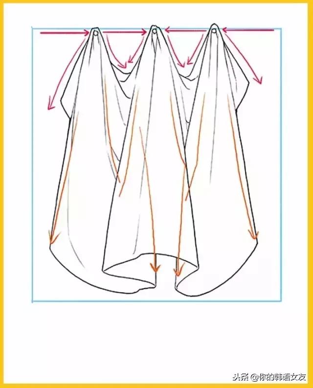 素描基础衬布,素描衬布的画法和技巧