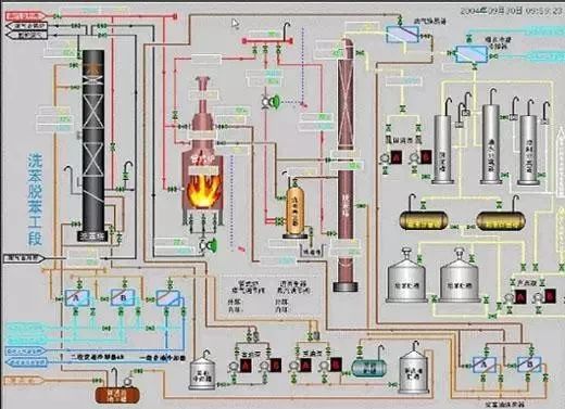 煤化工液氮洗工段工艺原理,煤化工技术净化工段简述