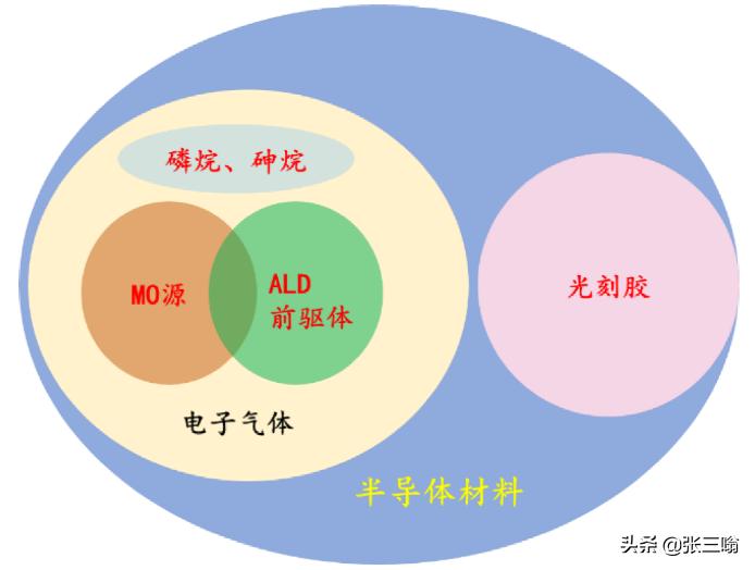 南大光电的目标价,南大光电竞争力