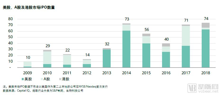 医药生物行业分析报告,趋势投资时代如何抓住科技红利