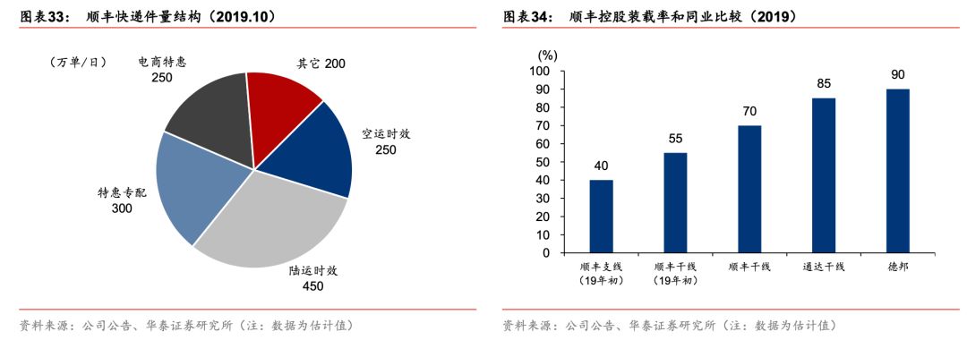 顺丰回流区流程,顺丰abcd区域是怎么分的