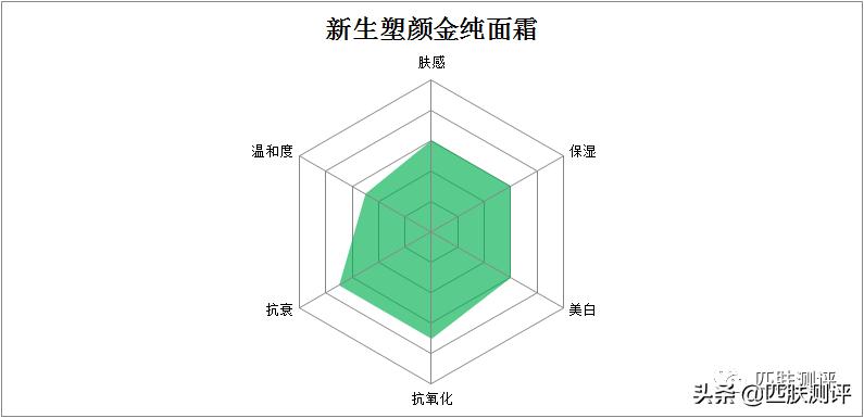 olay小白瓶黑榜,olay大红水淡斑小白瓶