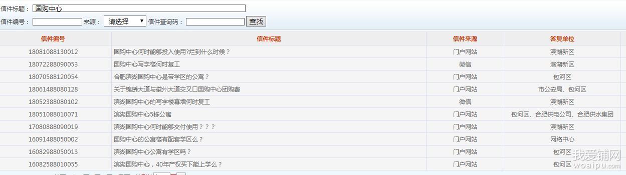 滨湖区烂尾楼名单,合肥滨湖国购中心烂尾怎么处理