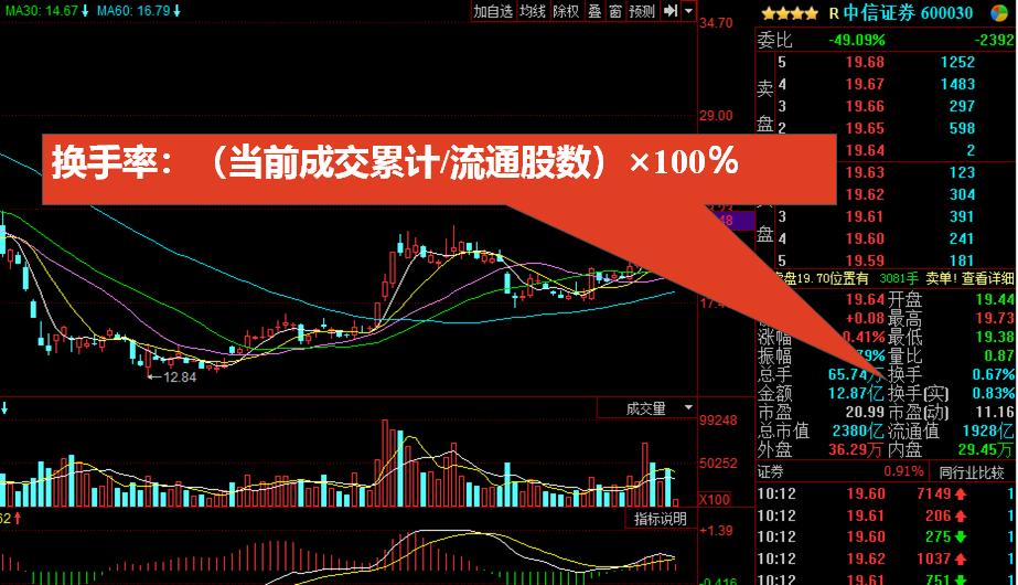 股票入门基础知识怎么看盘,初学股票看盘基础知识