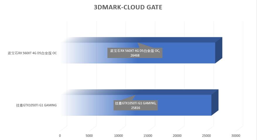 560xt和580差距多大,5600xt和1650显卡对比