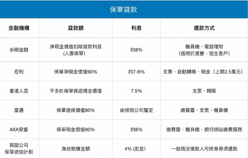 香港保险不交多久保单会失效,现在香港保单怎么续交保费