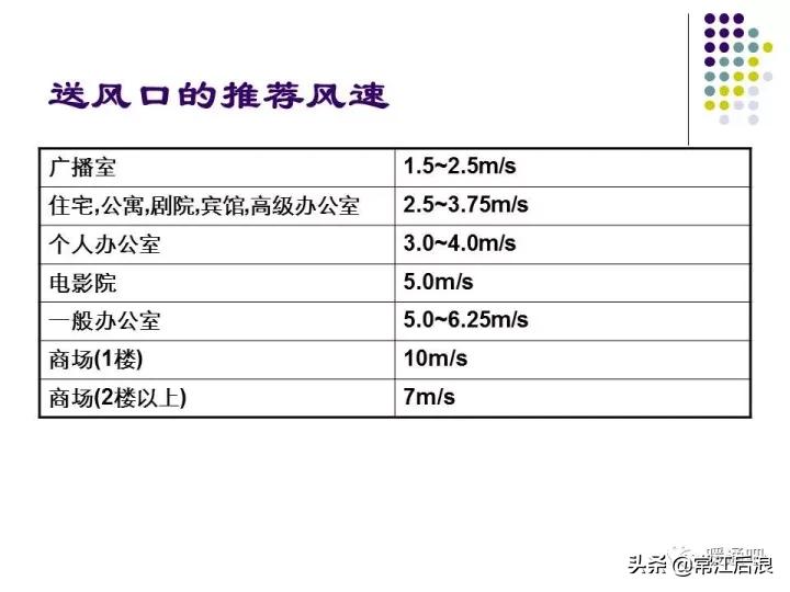 中央空调弧形风管制作全过程,中央空调通风风道设计
