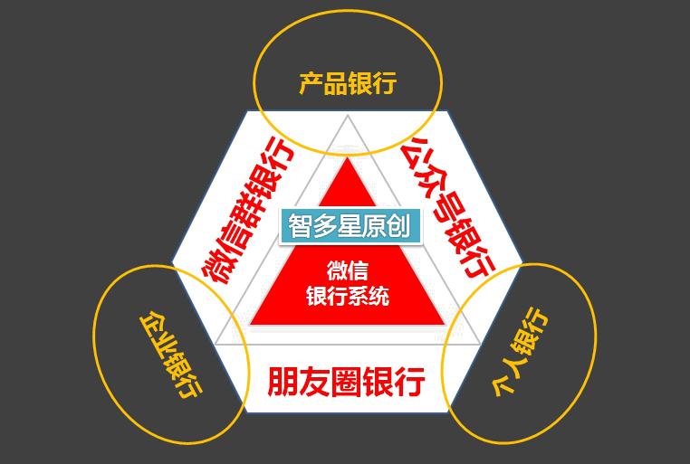 今天我们要与你分享的主题是《打造个人微信银行》