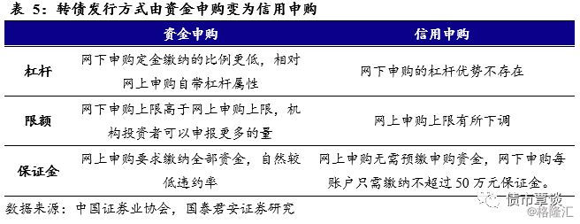 可转债买卖实操手册,可转债投资实用手册免费版