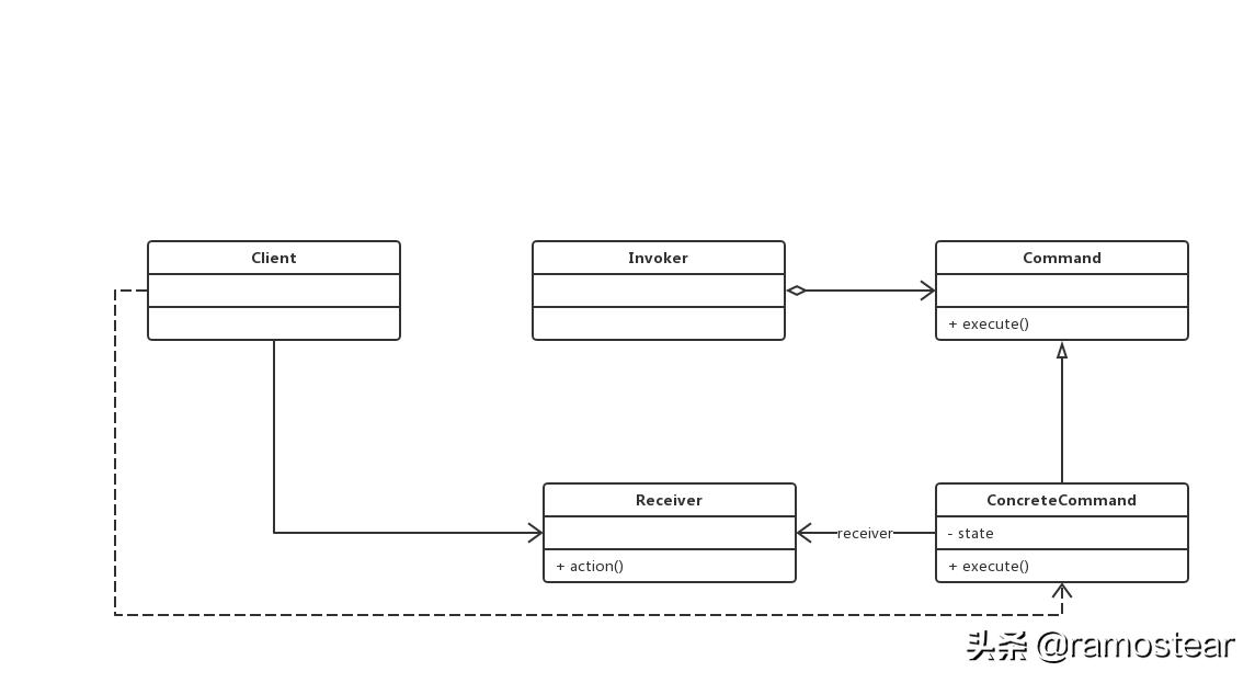 java24种设计模式详解,java23种设计模式顺口溜