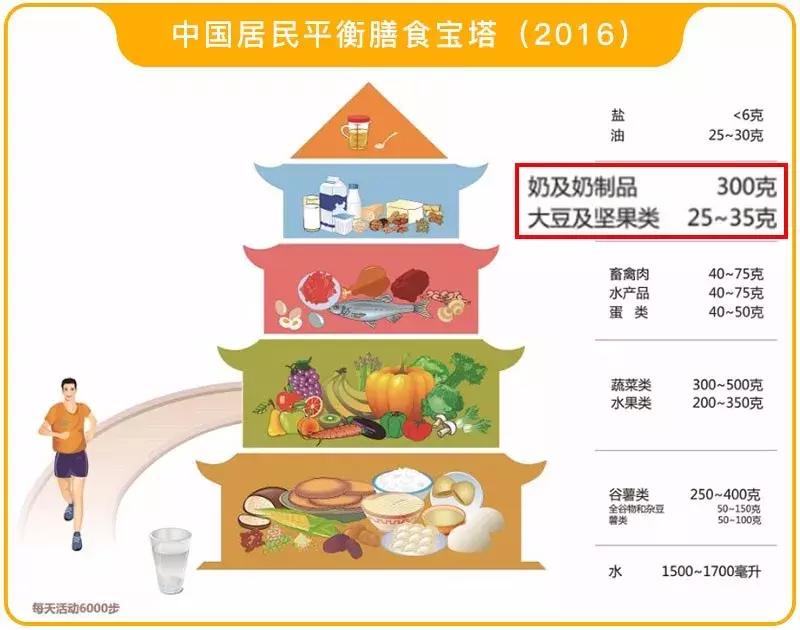 乳糖不耐受喝什么伊利舒化奶,乳糖不耐受的小孩适合哪款舒化奶