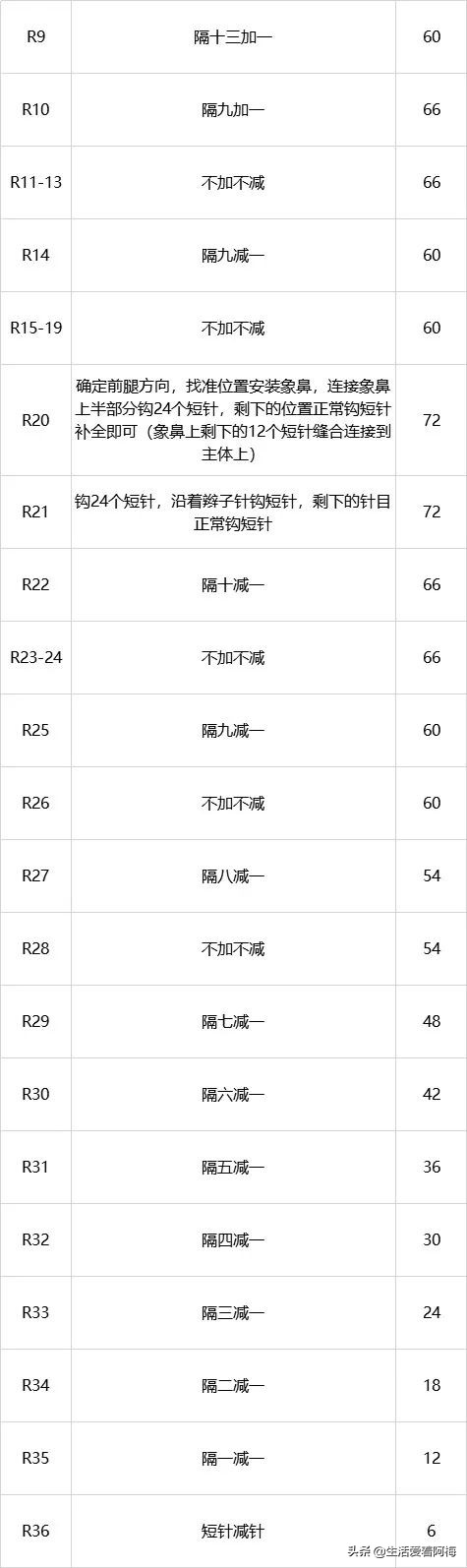 毛线编织小挂件送给爸爸,毛线编织的小挂件