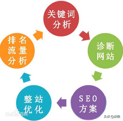 RTB、CTR、SEO、SEM分别代表啥意思？懵圈如你，干货来了！