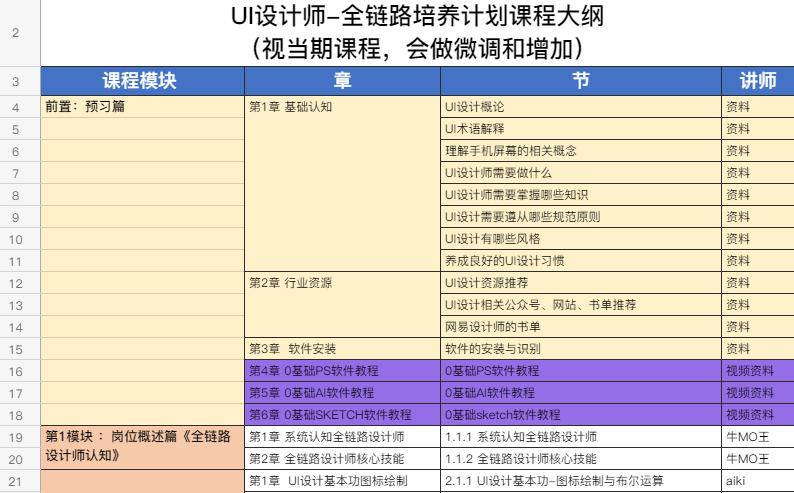 学ui设计需要学前端吗,学ui设计有必要报培训班吗