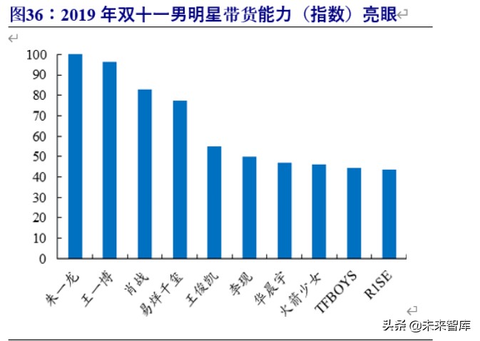 化妆品行业破局,化妆品行业景气分析
