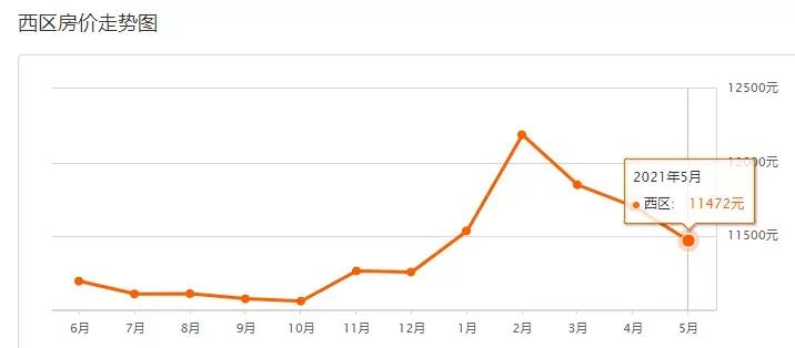 中山二手房价最新信息乐有家,中山火炬开发区濠头二手房价