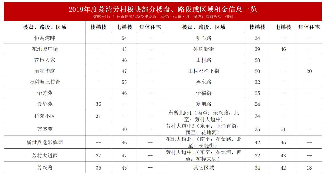 广州租售比高的小区,广州哪个小区租金最便宜