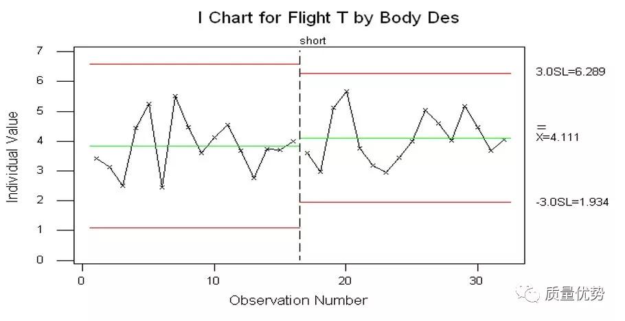 capa实施的八大流程,capa的四个步骤