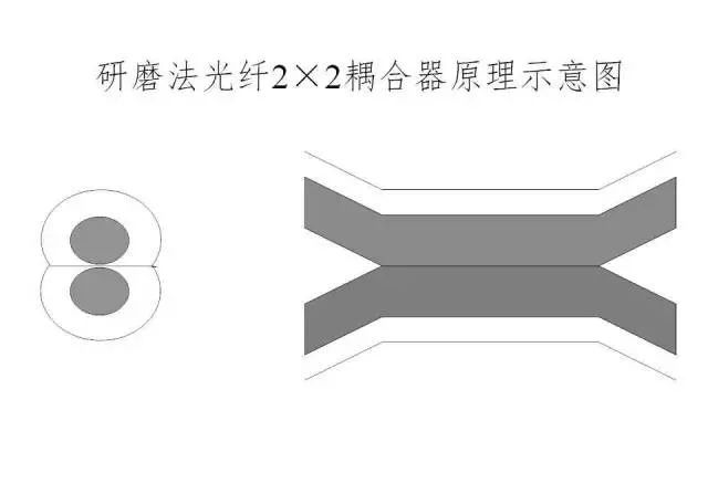 波分复用光纤怎么扩容,光波分复用器怎么使用