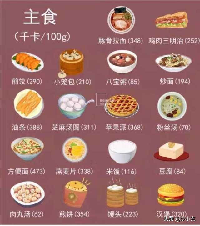 减肥美食知识科普热门,水果热量表减肥必备