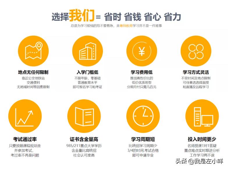 广东省成考能报考的学校有哪些,2021年广东专升本学校及专业目录