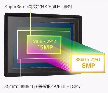 索尼全画幅微单入门 (索尼中画幅入门推荐)