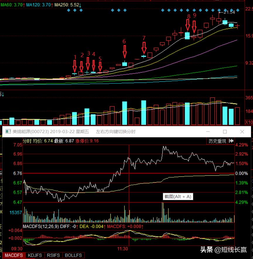 一个月翻一倍股票如何选,一个月暴涨3倍的股票